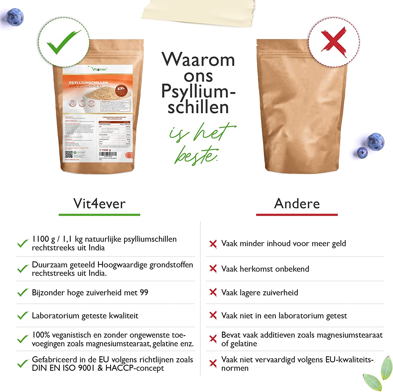 Psylliumvezels | 1100 g | Vit4ever | Gecontroleerd op residuen | 99% zuiverheid | herkomst: India | low-carb | vezelrijk | zonder toevoegingen | veganistisch