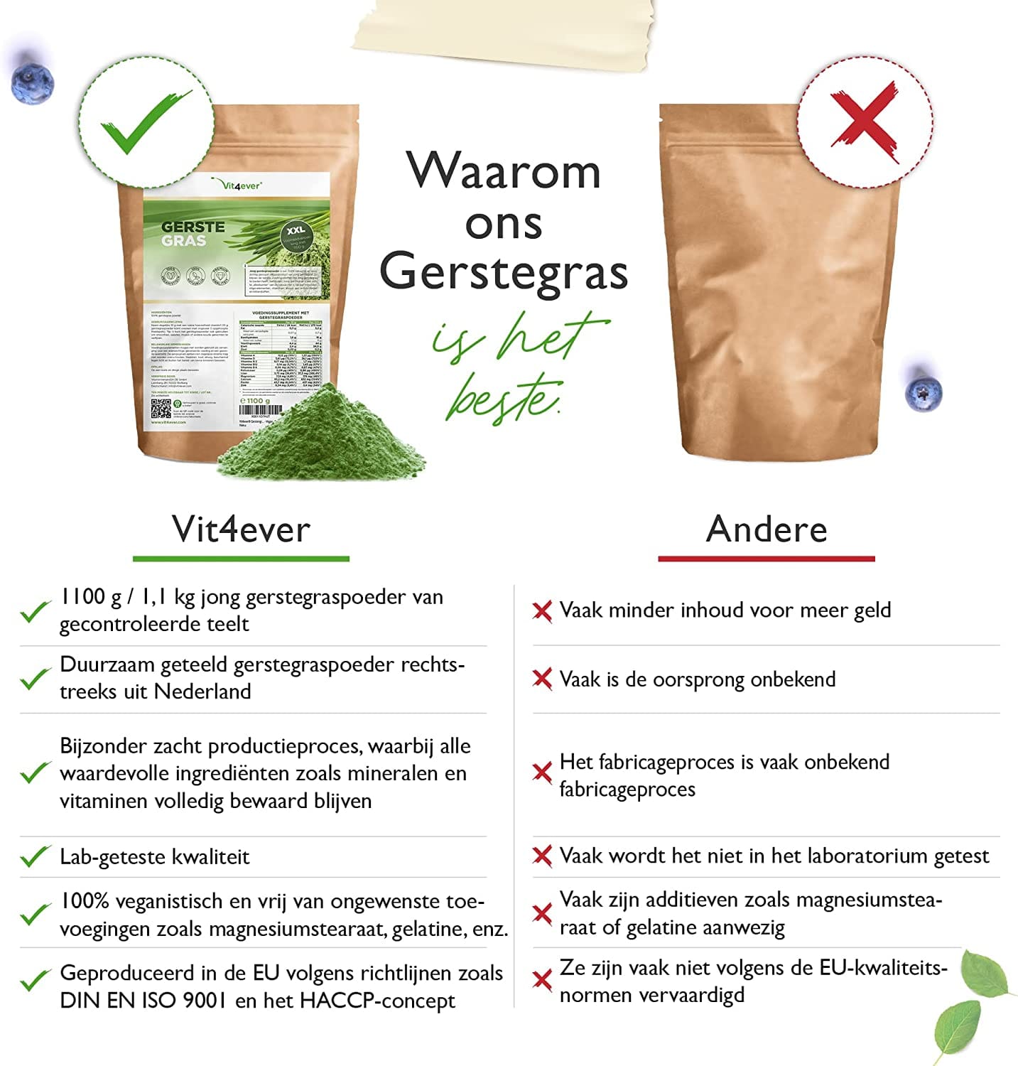 Vit4ever Gerstegras - 1100 g (1,1 kg) - Jong gerstegraspoeder - Herkomst Nederland - Rijk aan mineralen & vitaminen