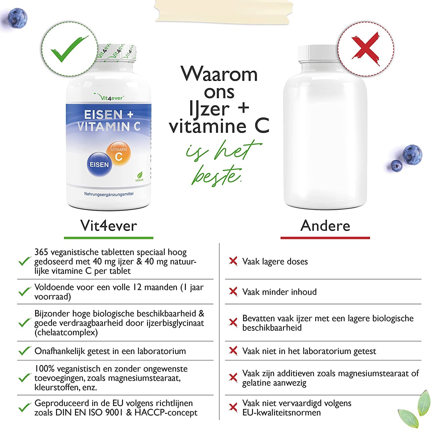 Ijzer + natuurlijke vitamine C | 365 tabletten met 40 mg zuiver ijzer | Hoogwaardige grondstof: ijzerbisglycinaat (ijzerchelaat) | Hooggedoseerd | Veganistisch