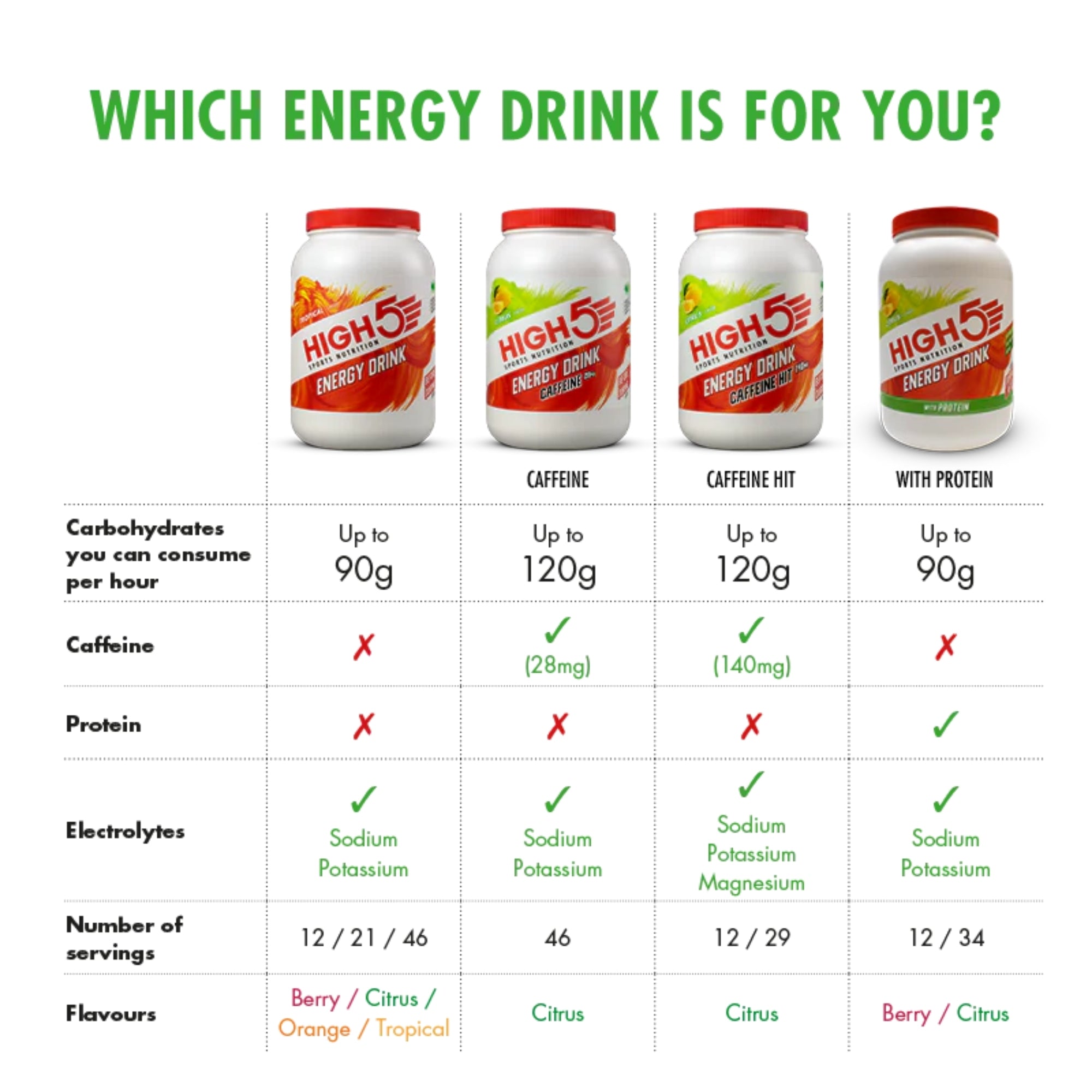 Energy Drink Cafeïne | HIGH5