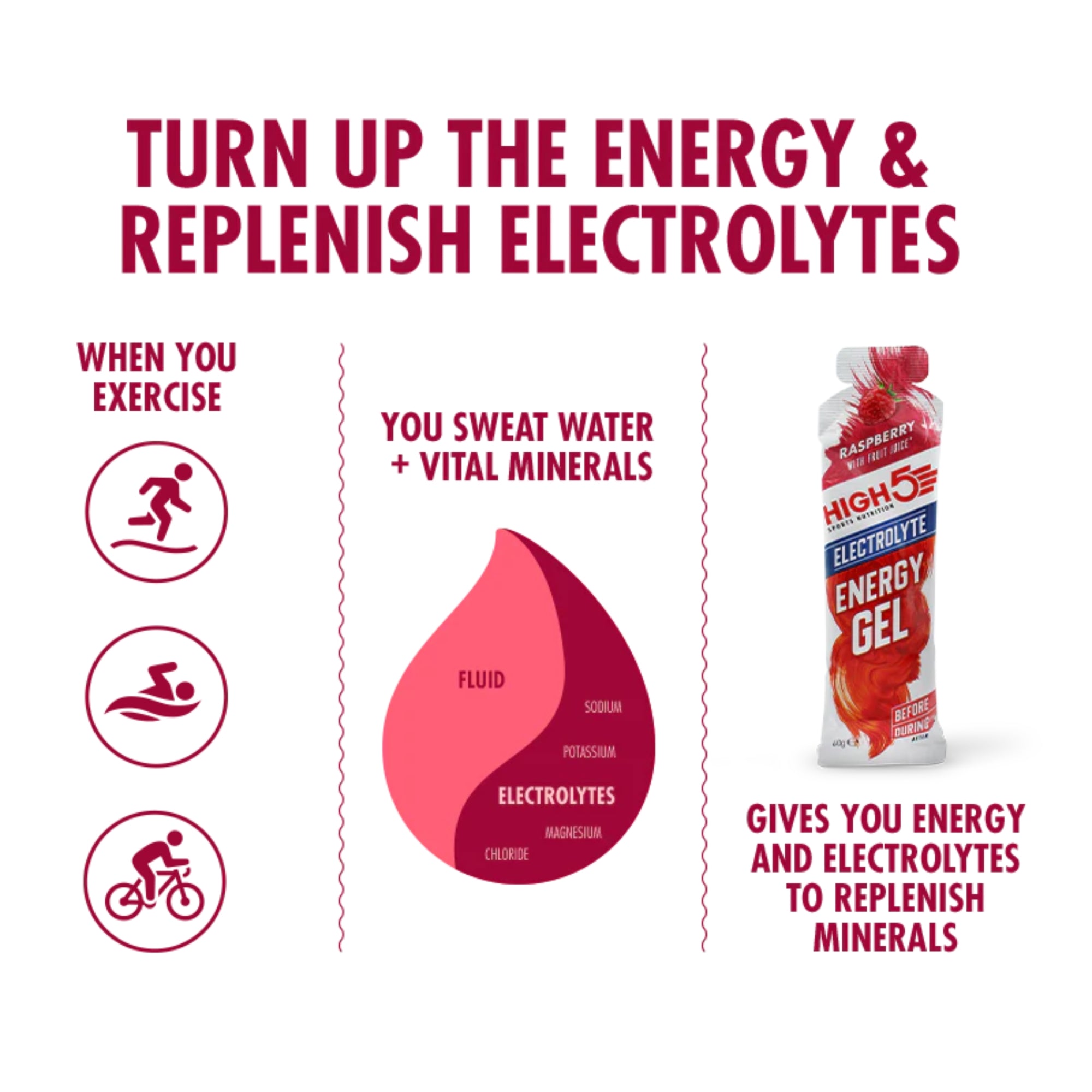 Energy Gel Electrolyte 60 gr | HIGH5