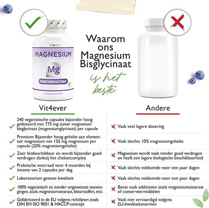 Magnesium Bisglycinaat | 1550mg | 365 Capsules | Vit4ever