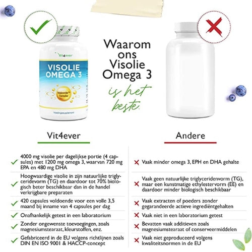 Omega 3 Visolie Triglyceride Vorm | 420 Capsules | Vit4ever