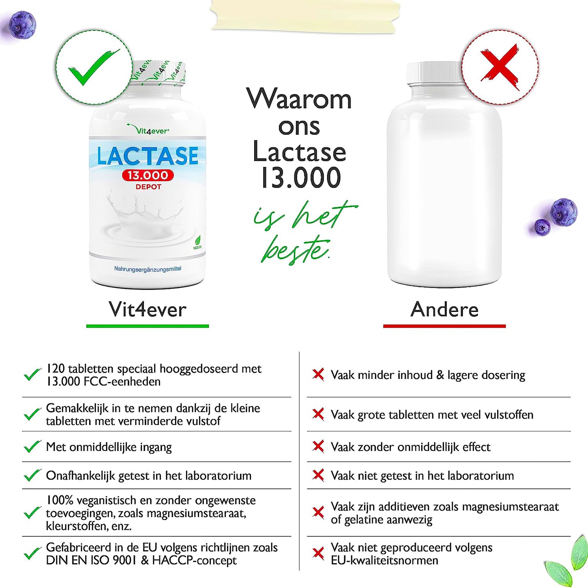 Lactase hooggedoseerd 13.000 vergelijking