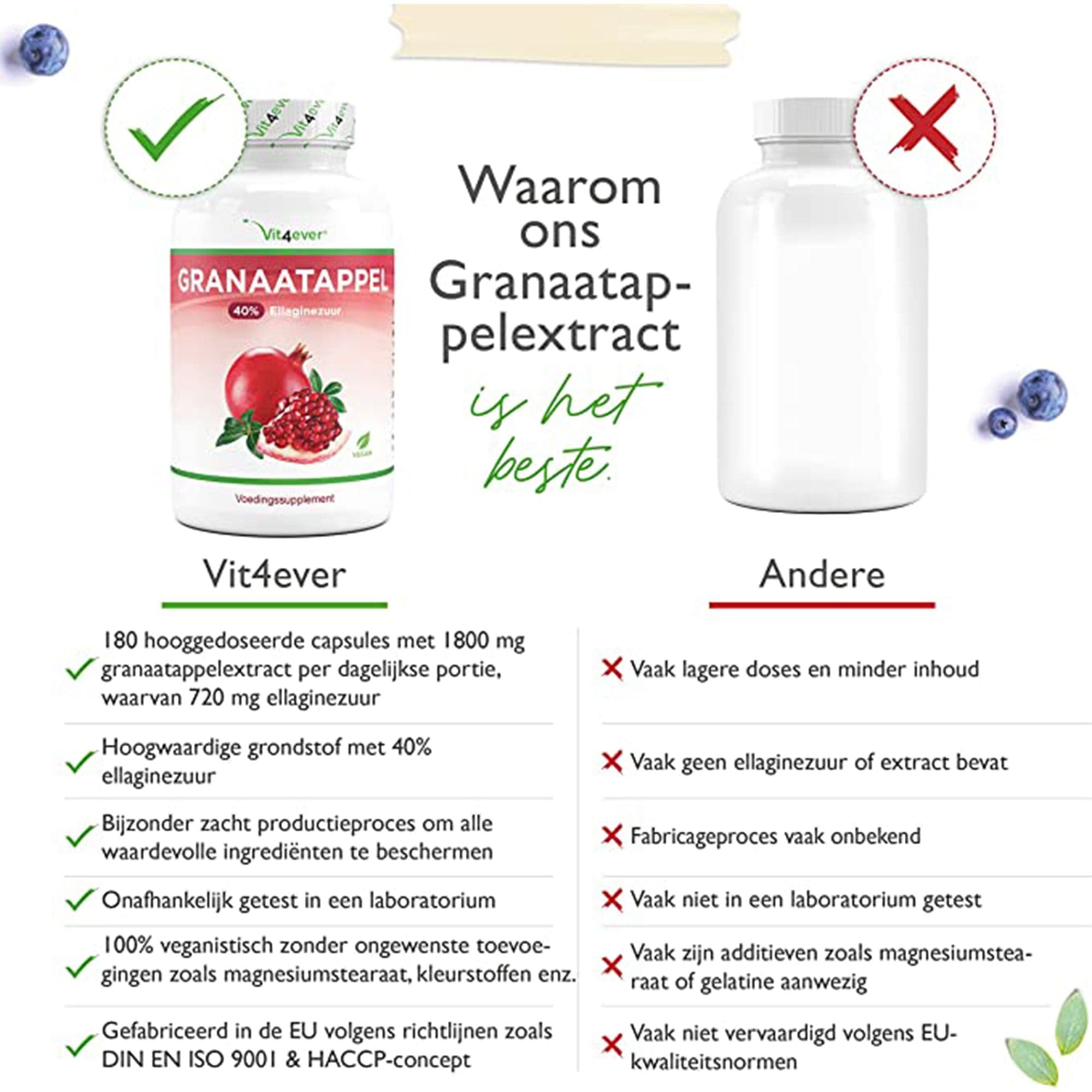 Vit4ever Granaatappelextract | 180 capsules | 1800 mg per dagdosering | Premium: 40% ellaginezuur | Hoog gedoseerd | Veganistisch