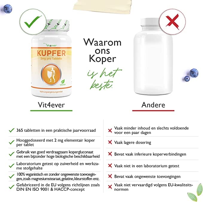 Koper | Kopergluconaat | 2mg | 365 Tabletten | Vit4ever