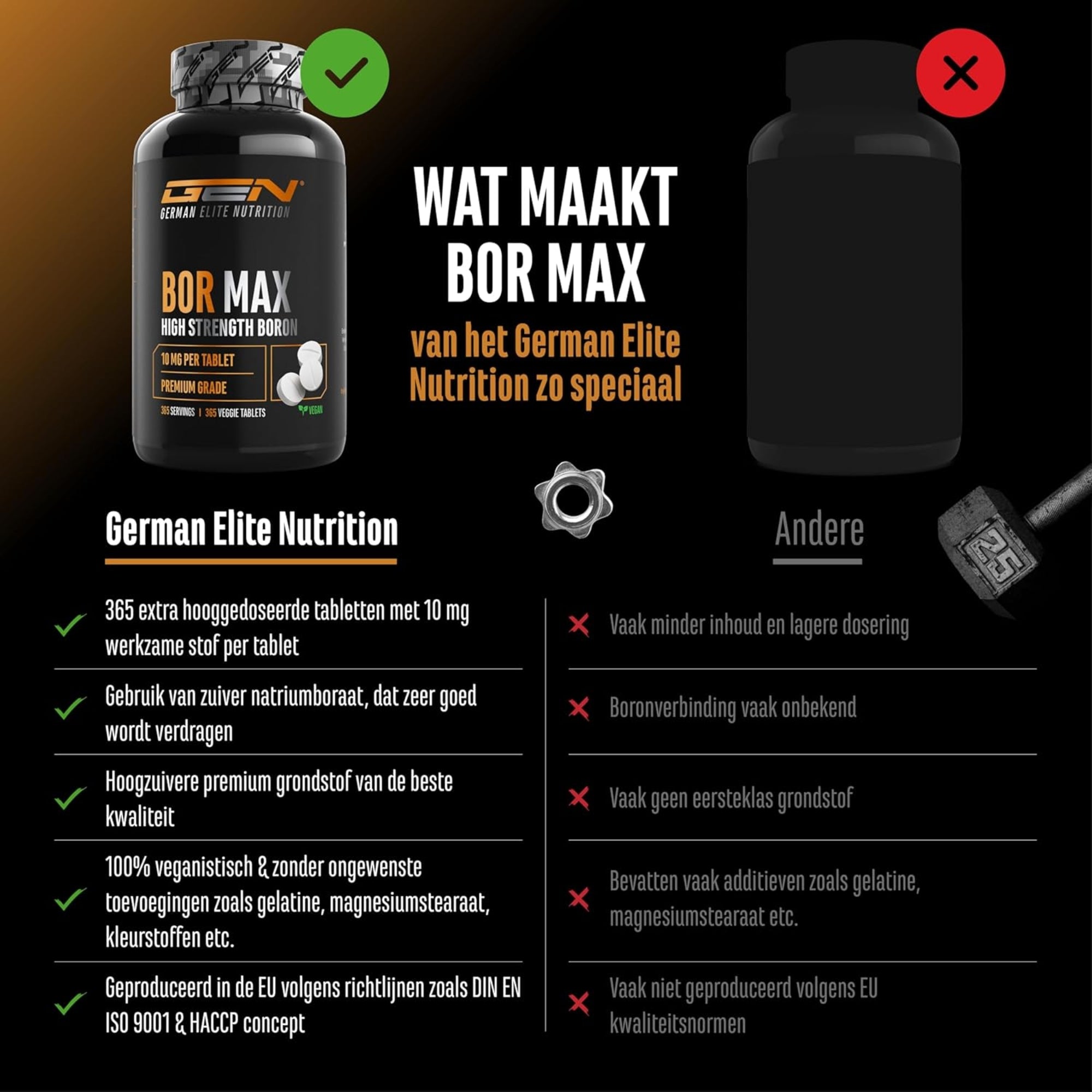 Boron max USP's