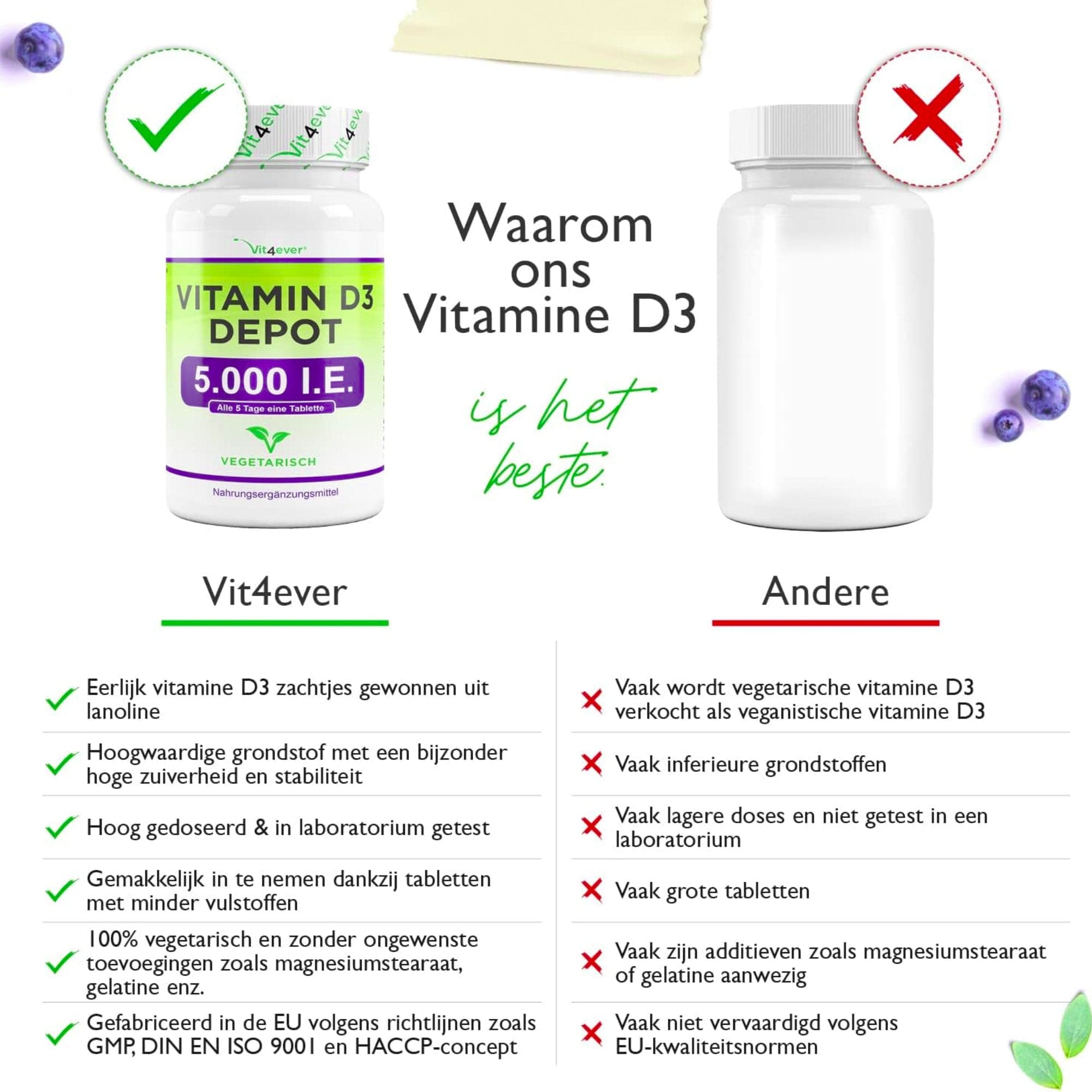 Vitamine D3 5.000IE | 5.000 I.E. | 500 tabletten | vit4ever