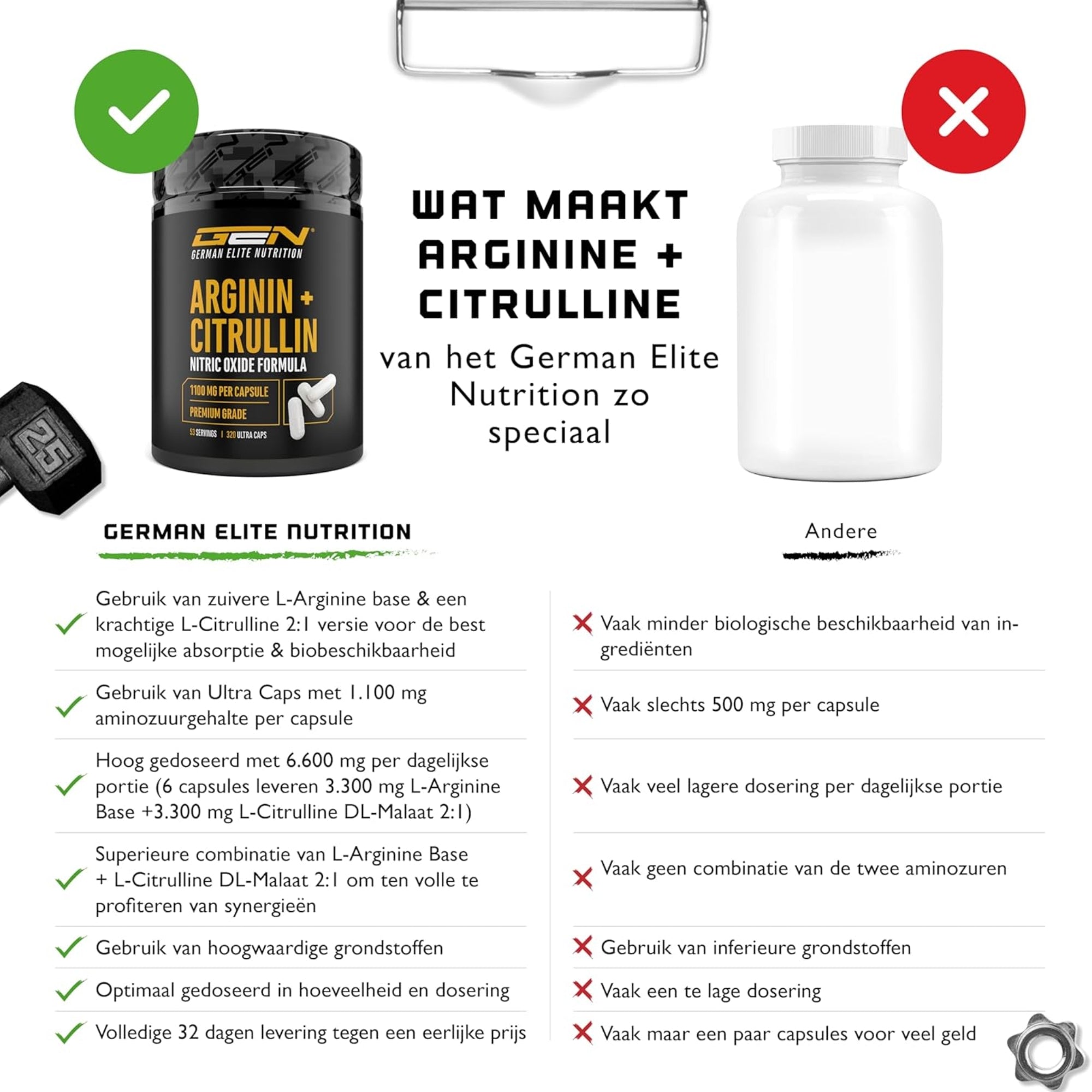 GEN | Arginine + Citrulline 6600mg | 320 Capsules | German Elite Nutrition