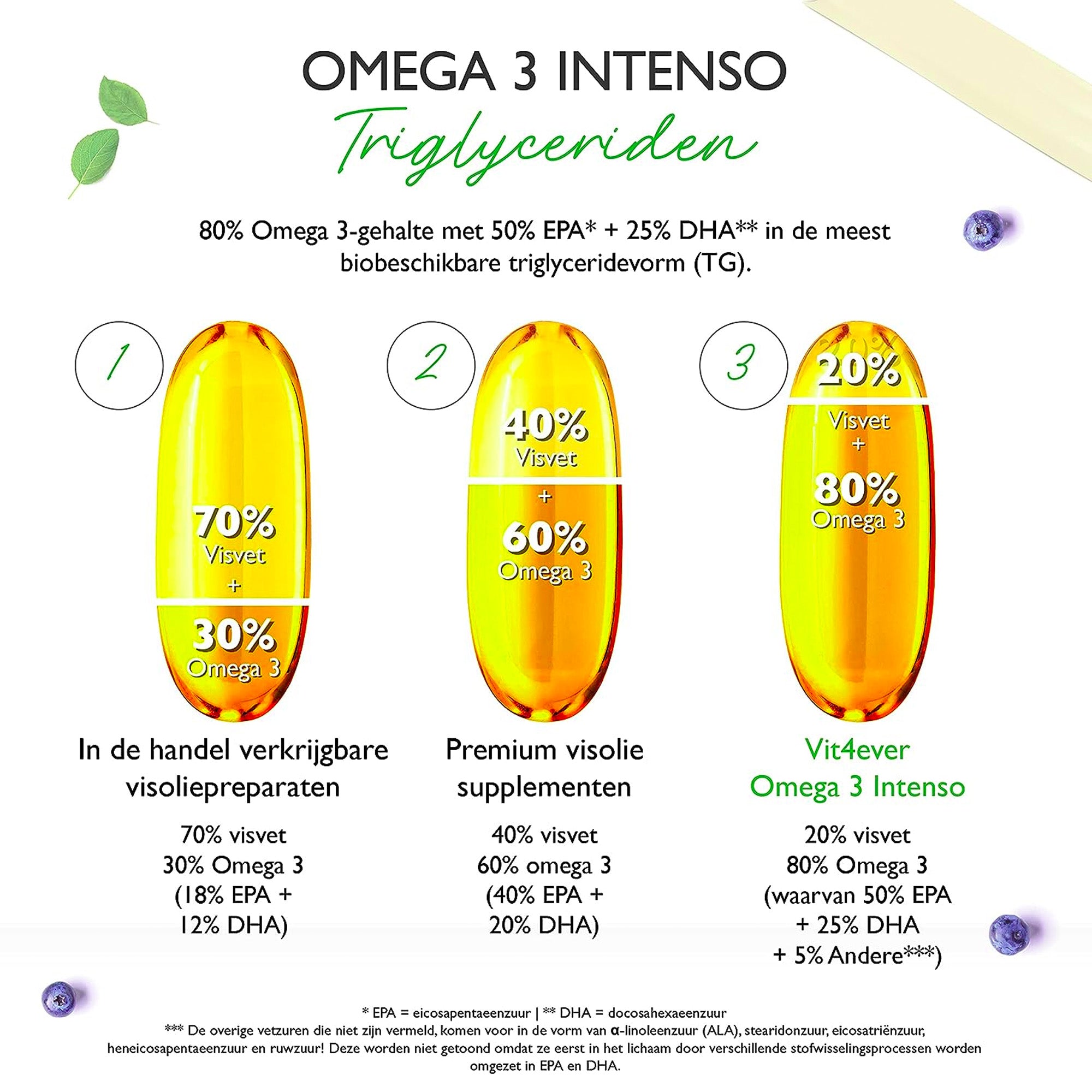 Omega 3 Intenso | Met EPA & DHA | 1000mg | 120 Capsules | Vit4ever