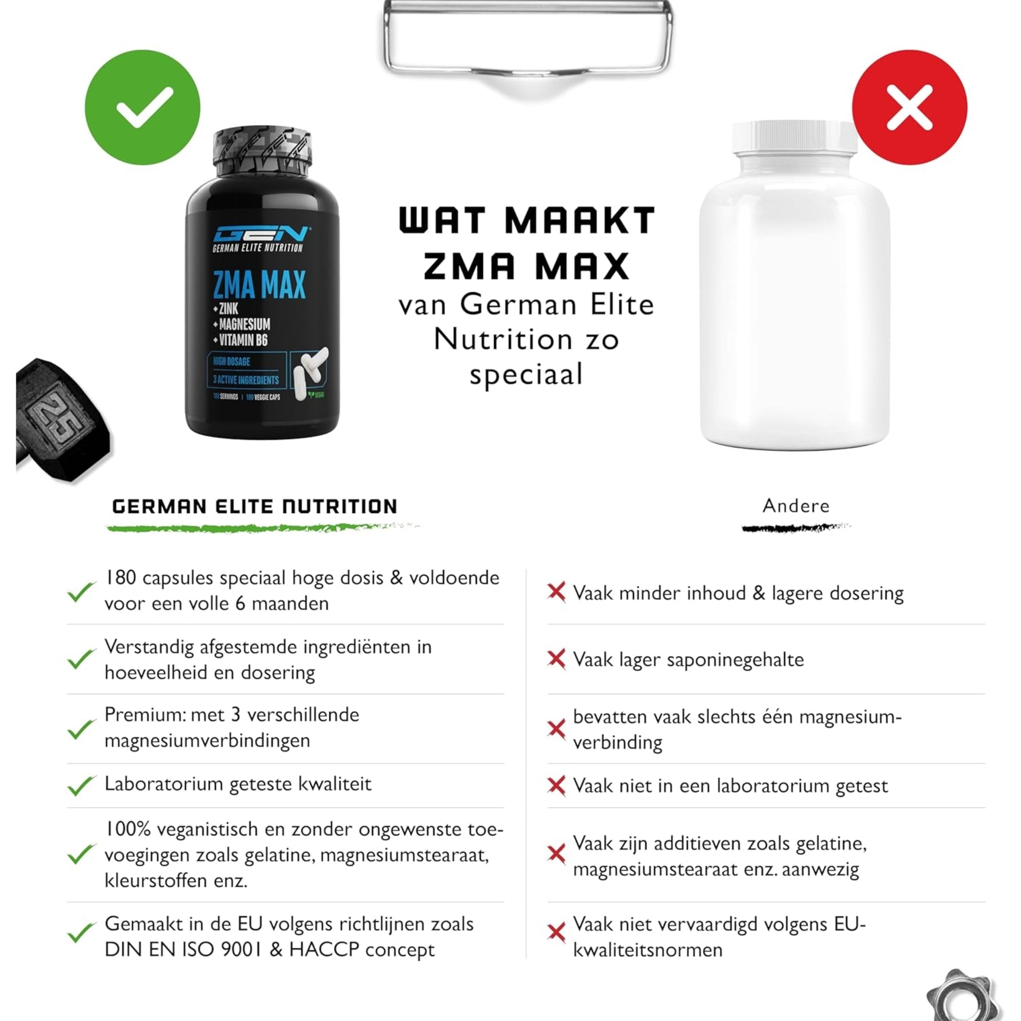 ZMA MAX Zink, Tripple Magnesium & Vitamine B6 | 180 Capsules | German Elite Nutrition