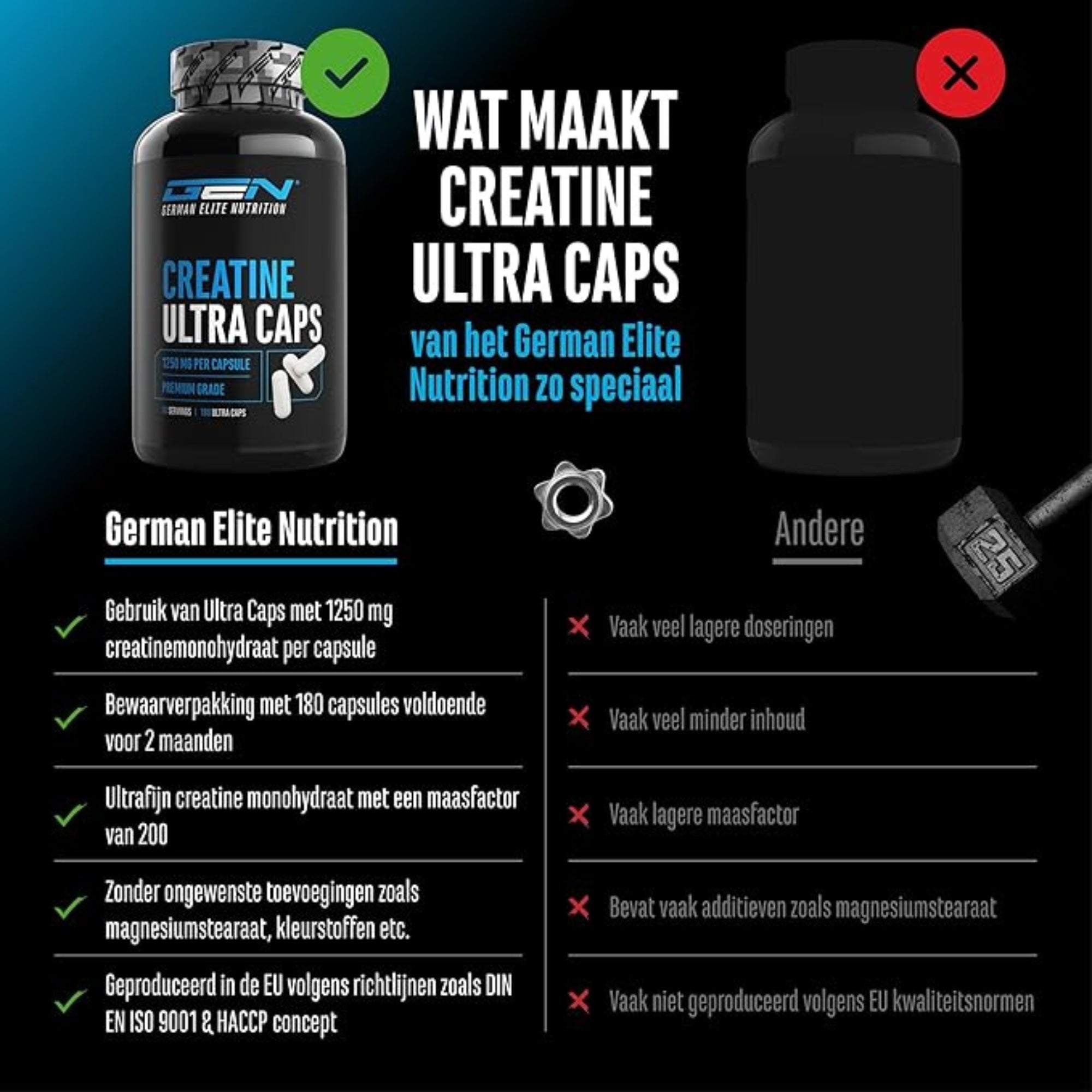 Creatine Ultra Caps | 180 capsules | GEN