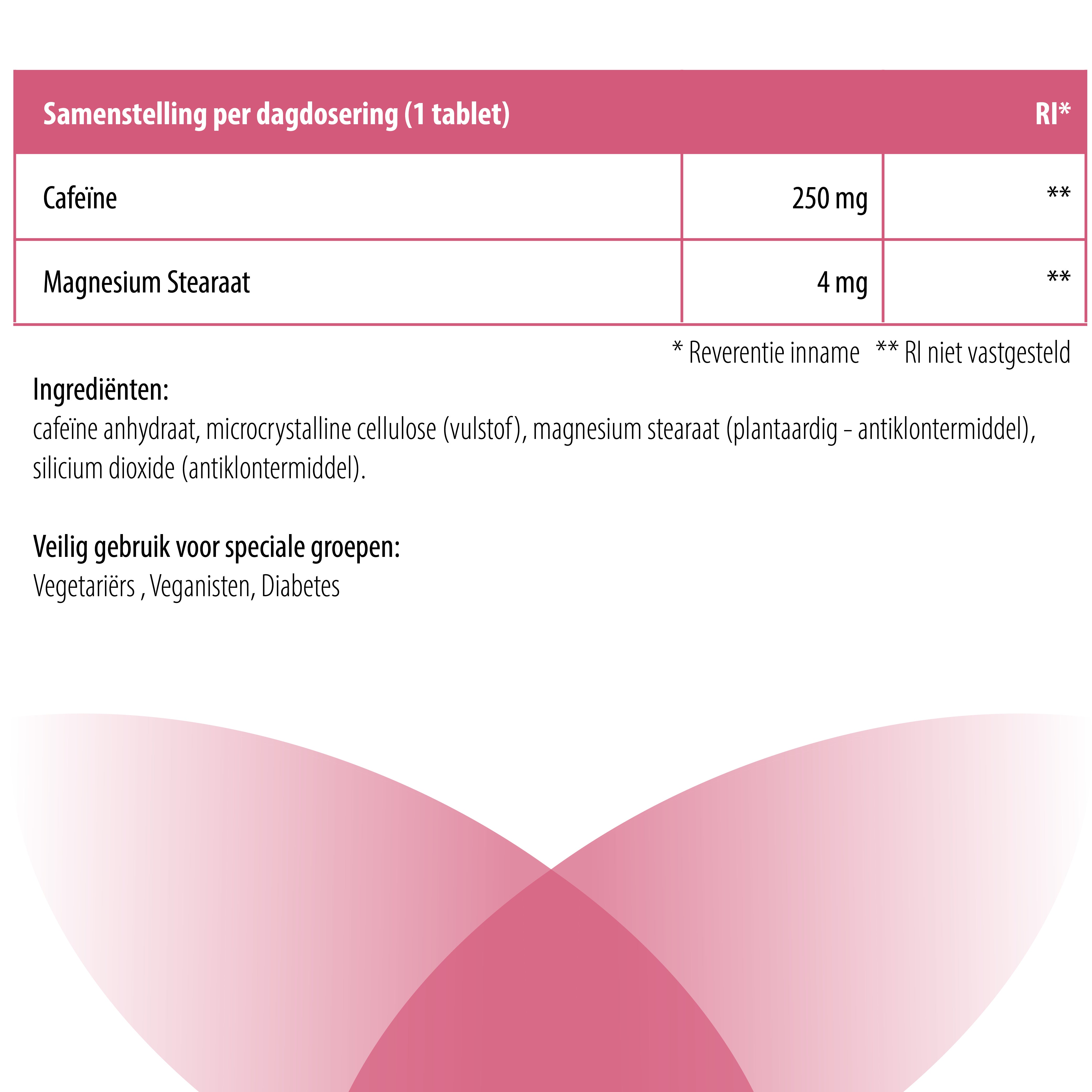 cafeïne tabletten | 250 mg | 200 tabletten | Luto Supplements