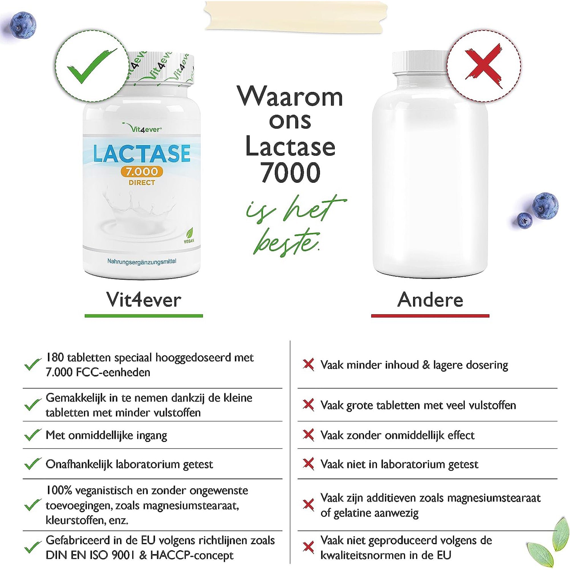 Vit4ever Lactase 7.000 | 180 tabletten | Hooggedoseerd met 7.000 FCC-eenheden | Voor lactose-intolerantie + melk-intolerantie | Zonder ongewenste toevoegingen | Veganistisch