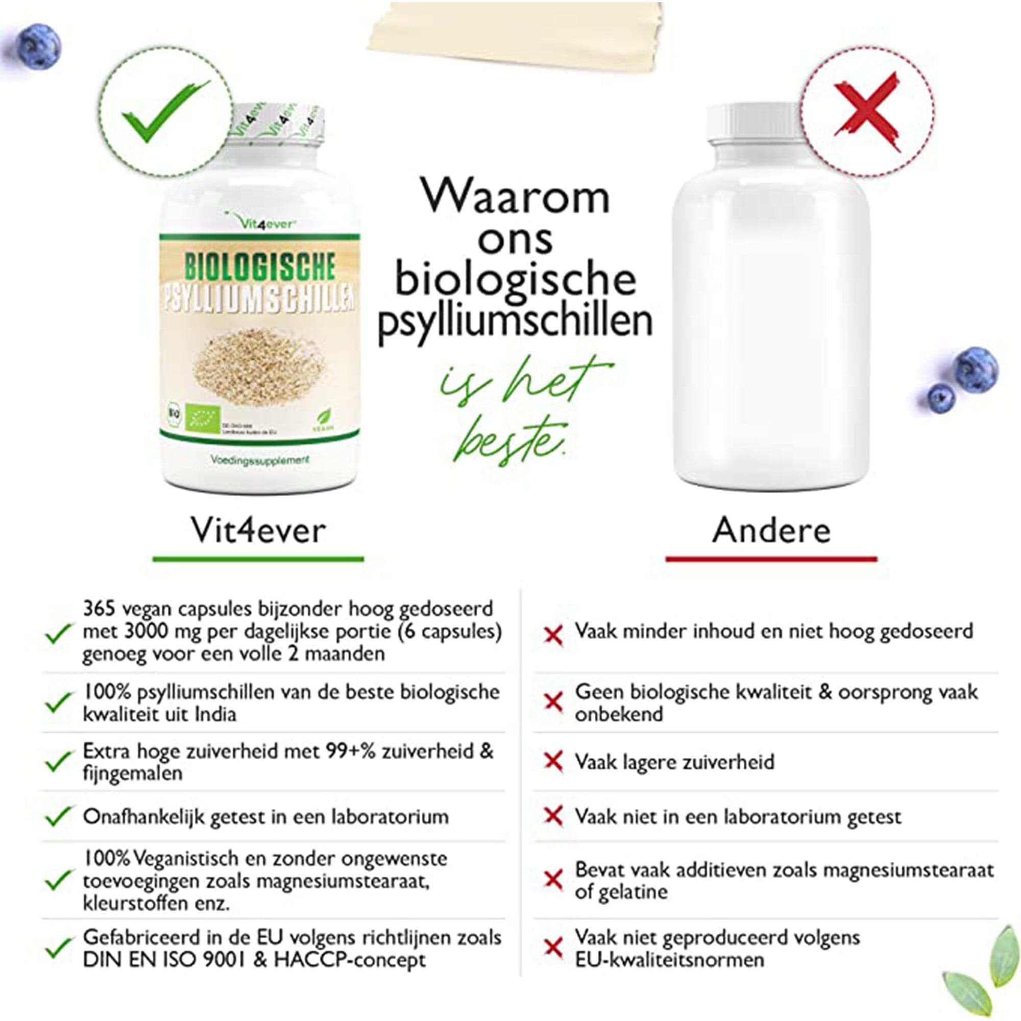 Vit4ever psylliumschillen | 365 veganistische capsules | 3000 mg per dagdosis | Premium: 100% organisch psyllium uit India, 99+% zuiver, fijngemalen | Duurzaam geteeld