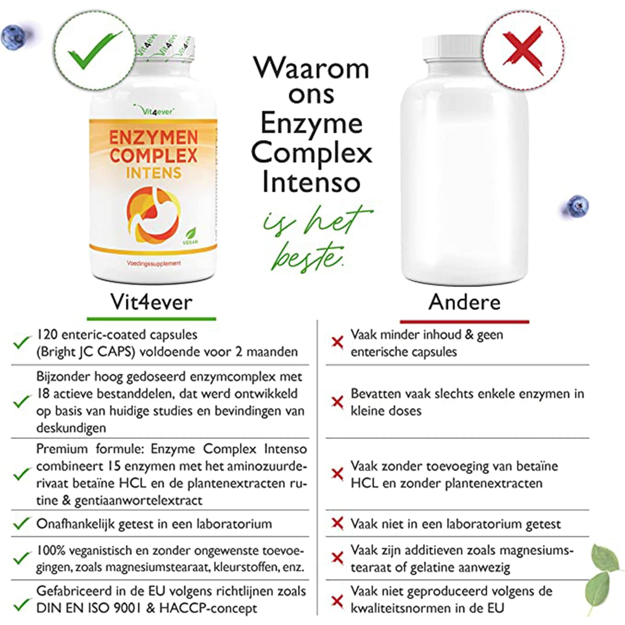 Vit4ever Enzymencomplex | 120 enterische capsules | 18 actieve ingrediënten | spijsverteringsenzymen met bromelaïne, papaïne, amylase, lipase, protease, rutine